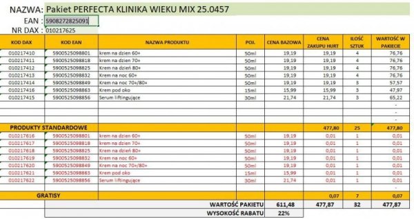 PERFECTA ZESTAW 2025.09 Perfecta Klinika Wieku