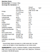 Applied Nutrition Critical Mass 2400g