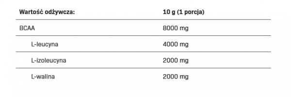 All Nutrition BCAA Instant 400g