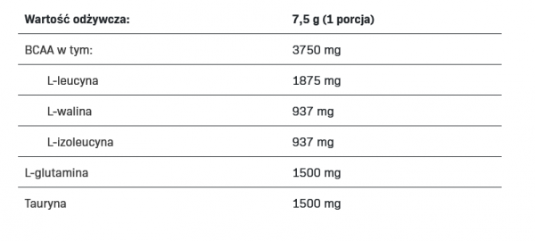 All Nutrition BCAA MAX Support 500g