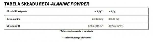 Trec Beta Alanine Powder 