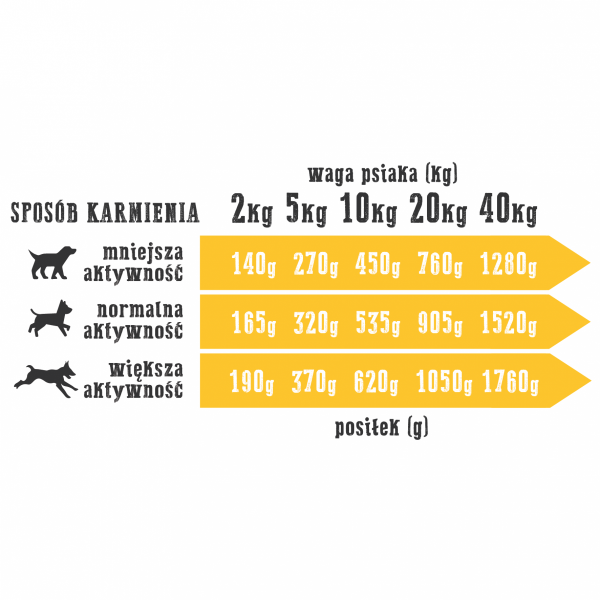 Wiejska Zagroda Indyk z Jagnięciną 200g