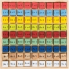 SMALL FOOT Colourful multiplication table Educate- Drewniana Kolorowa Tabliczka Mnożenia