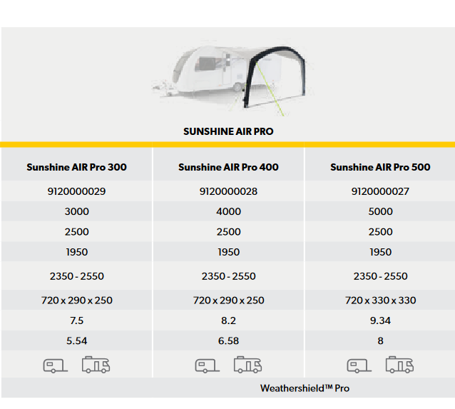Dometic Sunshine AIR Pro 400