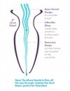 AFE Beginner's Anal Gaper