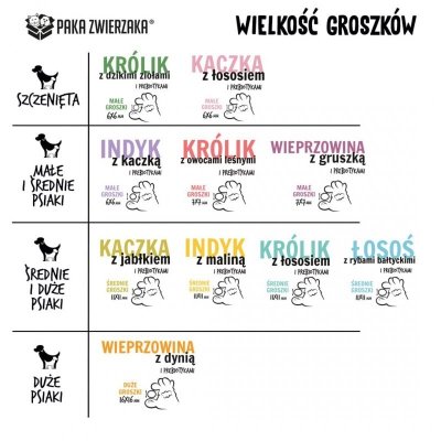 Paka Zwierzaka Seventh Heaven Królik z owocami leśnymi &#039;&#039;S&#039;&#039; 9kg