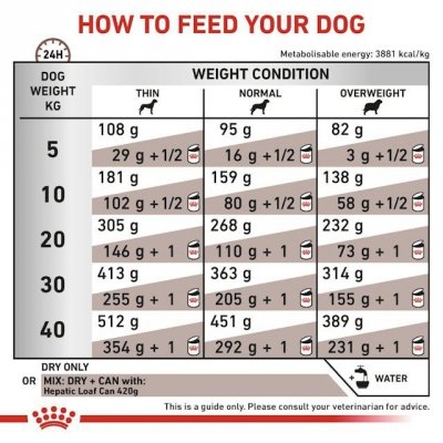 ROYAL CANIN VHN Dog Hepatic 7kg