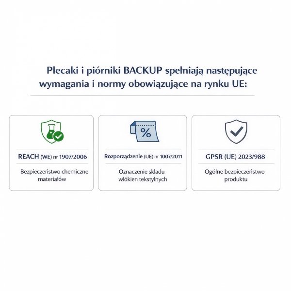 PLECAK CZARNY MŁODZIEŻOWY BACKUP SZKOLNY KOLOROWE ZAMKI ZESTAW 5w1