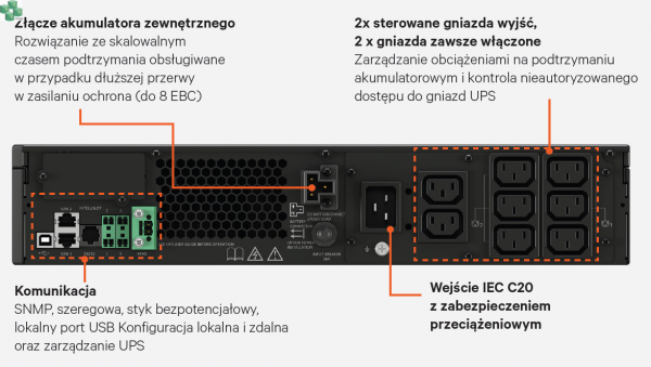 Zasilacz UPS z bateriami litowo-jonowymi VERTIV GXT5LI-2000IRT2UXL (2000VA/2000W), On-Line, 230 V, Rack/Tower 2U