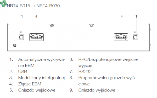NRT4-B015 SOCOMEC Dodatkowy zewnętrzny moduł bateryjny 2U, 36V do zasilaczy serii NRT4 o mocy od 1 do 1,5kW, bez szyn do szafy Rack w zestawie