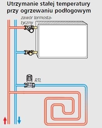 OGRANICZNIK RTL 3/4 ZAWÓR DO PODŁOGÓWKI PODTYNKOWY GŁOWICA BOX KASETOWY