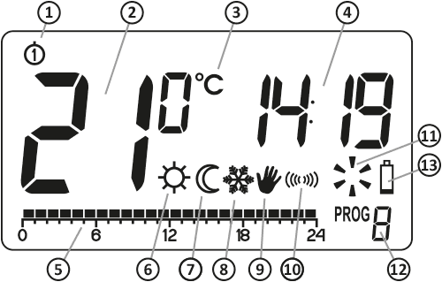 AURATON DRACO SET STEROWNIK BEZPRZEWODOWY REGULATOR