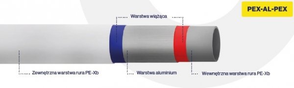 1mb RURA PEX ALUPEX DIAMOND 16x2mm Z WKŁADKĄ ALUMINIOWĄ PE-Xb/AL/PE