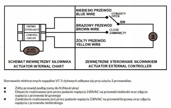 ELEKTROZAWÓR ZAWÓR KULOWY Z SIŁOWNIKIEM NAPĘDEM VT IBO 230V 1" DN25
