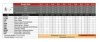 Rusztowanie  TOP SYSTEM  6,4m wieża jezdna o wymiarach 75 x 180 cm    Faraone A1-54