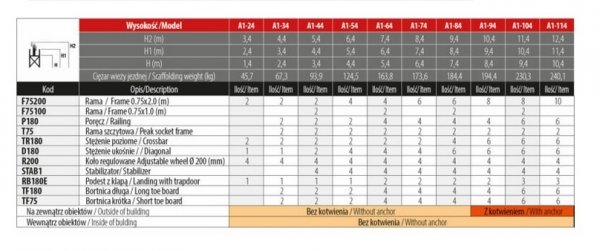 Rusztowanie  TOP SYSTEM  3,4m wieża jezdna o wymiarach 75 x 180 cm   Faraone  A1-24