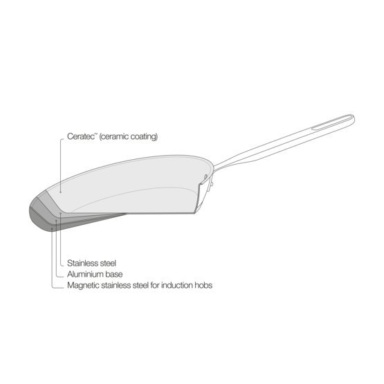 Fiskars All Steel Patelnia 26cm 1064744