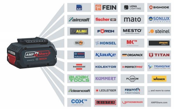 Ultraszybka ładowarka do akumulatorów 18V Bosch GAL18V-160