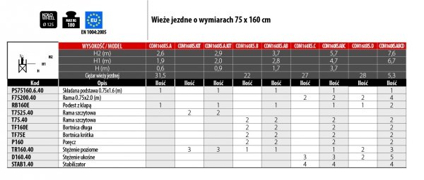 Rusztowanie  5,7m wieża jezdna COMPACT XS o wymiarach 75 x 160 cm   Faraone  A + B + C