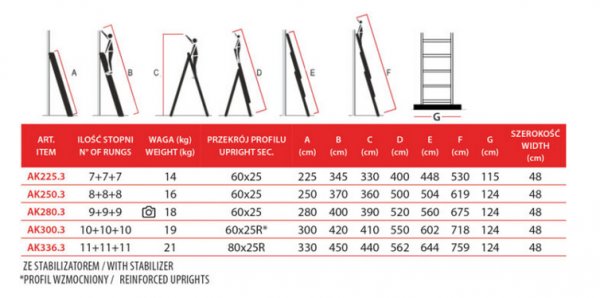 Drabina wielofunkcyjna 3 – elementowa ze stabilizatorem 3X10 Faraone AK300.3