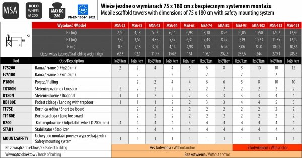 Rusztowanie  TOP SYSTEM SAFETY 8,94m wieża jezdna o wymiarach 75 x 180 cm   Faraone  MSA-82