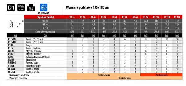 Rusztowanie  TOP SYSTEM 5,40m wieża jezdna o wymiarach  135 x 180 cm   Faraone  D1-44
