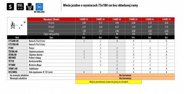 Rusztowanie  TOP FLEX 8,04m wieża jezdna o wymiarach 75 x 180 cm   Faraone  S180XS-74