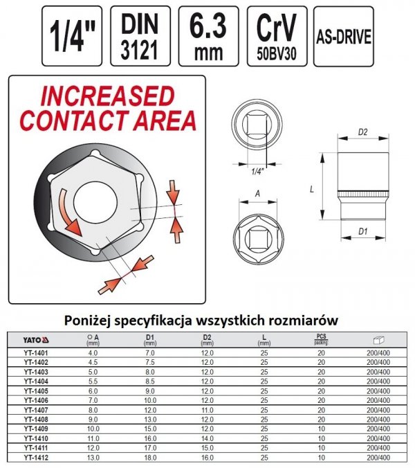 Nasadka Sześciokątna krótka 1/4-10mm YATO 1409 CRV