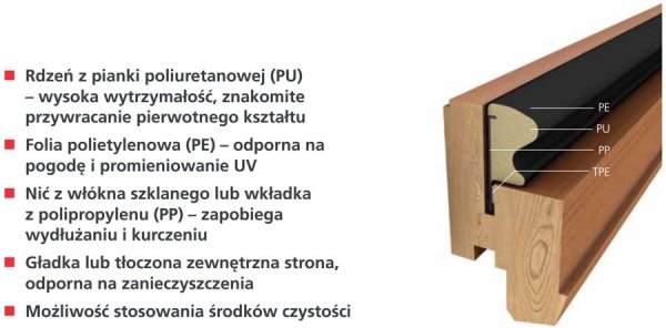 Uszczelka QLON QL3053 biała do okien drewnianych drzwi