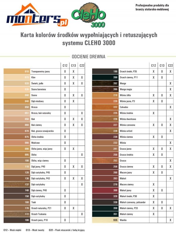 Wypełniacz-wosk TWARDY C13 960 -RAL 7035 jasno sza