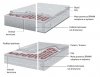 Brann BHM mata grzewcza pod płytki 150 W/m2 10 m2 (1500 W)