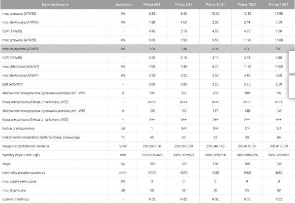 Galmet Prima 12 GT COP 4,95 R32 pompa ciepła + zbiornik cwu 300 l + bufor 60 l + zawór 3D + grzałka