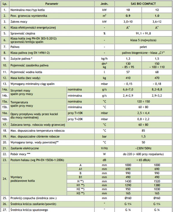 SAS Bio Compact 10 kW kocioł na pellet do 130 m2