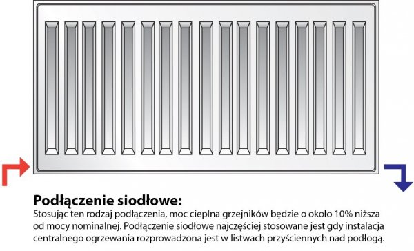 Grzejnik pokojowy Purmo C22 600x600 panelowy