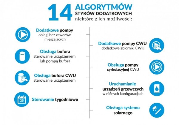Tech i-3 PLUS sterownik 3 siłowników + solar OpenTherm