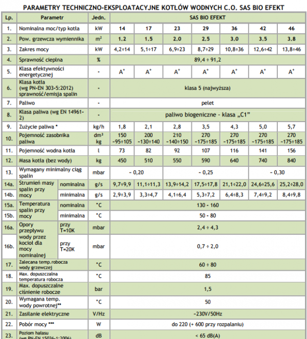 SAS Bio Efekt 17 kW kocioł na pellet z podajnikiem do 190 m2