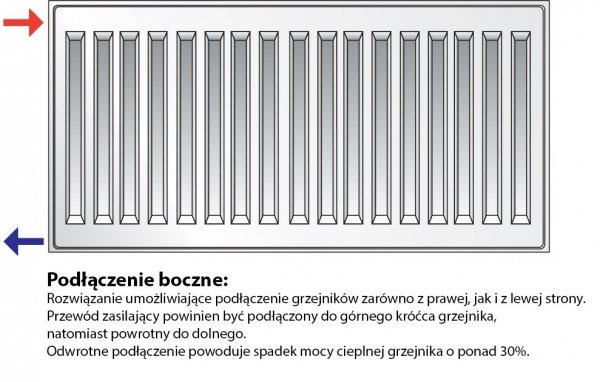 Grzejnik pokojowy Purmo C22 600x1200 panelowy