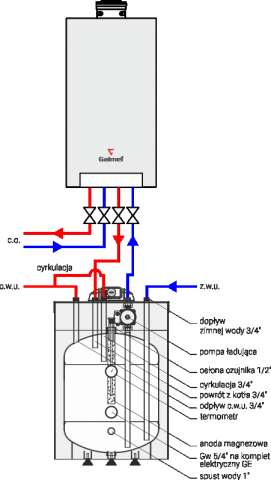 Wymiennik Galmet Fusion 100 l zbiornik ciepłej wody do kotła gazowego dwufunkcyjnego