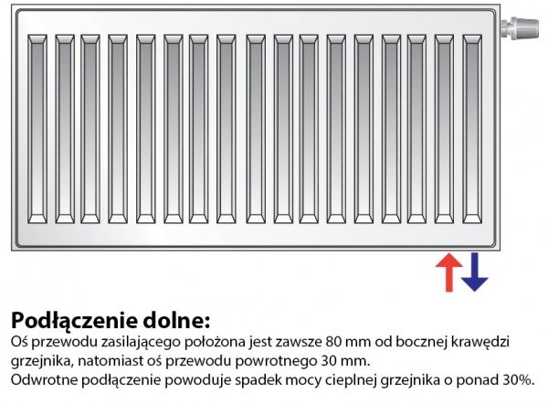 Purmo CV22 600x900 grzejnik panelowy pokojowy- wyprzedaż