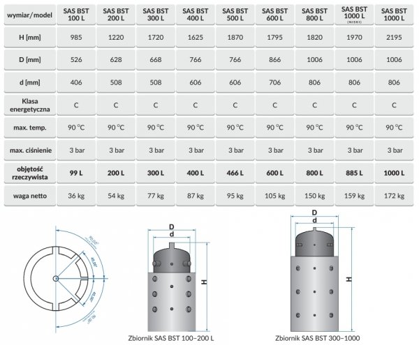 Sas Varmo Plus 15 kW kocioł zgazowujący drewno + bufor ciepła BST 600 l