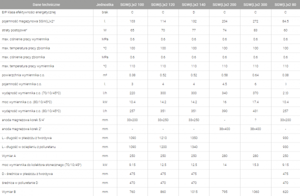 Bojler Galmet 100 podwójna wężownica U +uchwyty