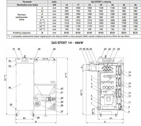 SAS Efekt 17 kW Kocioł na ekogroszek do 190 m2