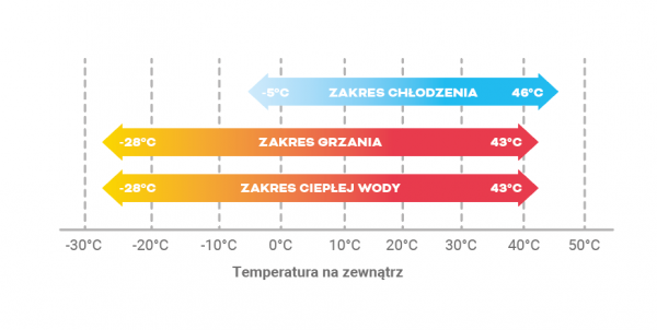 Auraton Tivano 12 kW pompa ciepła SPLIT Toshiba + zbiornik buforowy INOX