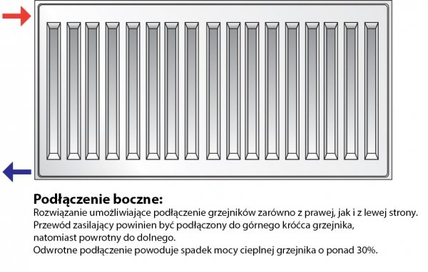 Grzejnik pokojowy Purmo C22 600x1200 panelowy