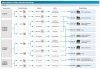 Hamulec tył Shimano Deore XT BL-M8100 BR-M8120