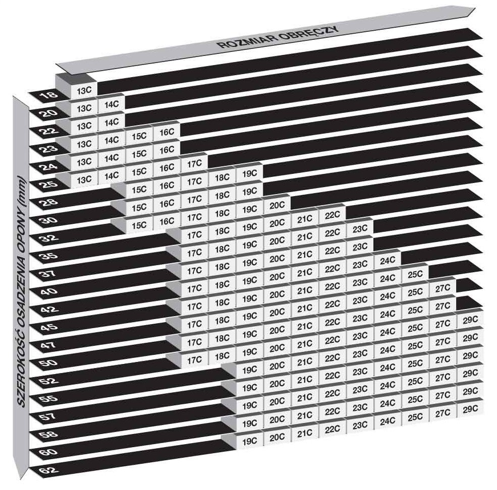 ベース Conti Opona bezdętkowa szosowa tubeless CST 10