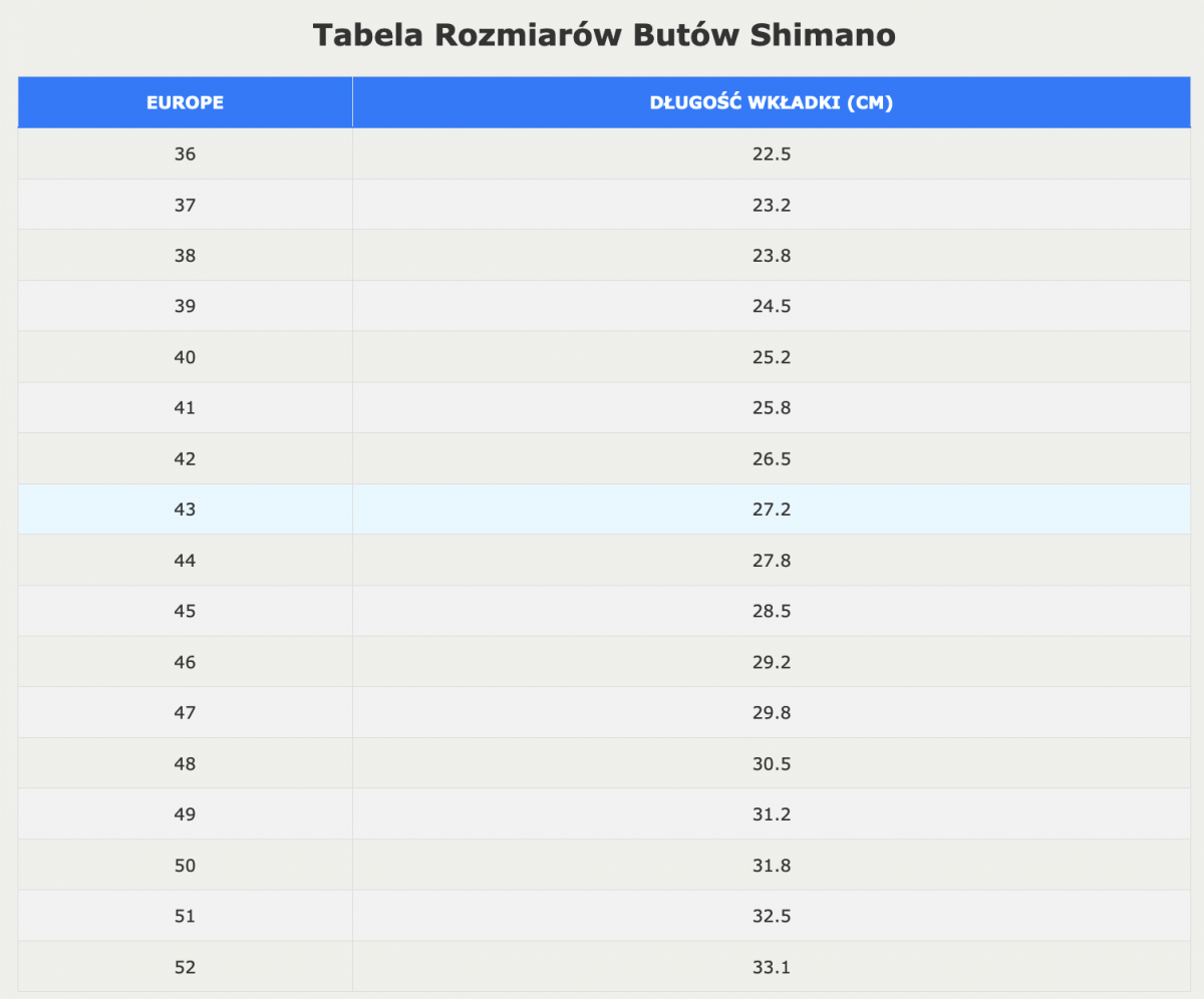 Buty SPD MTB Shimano SH-XC902 czarne, szerokie, rozmiar 48