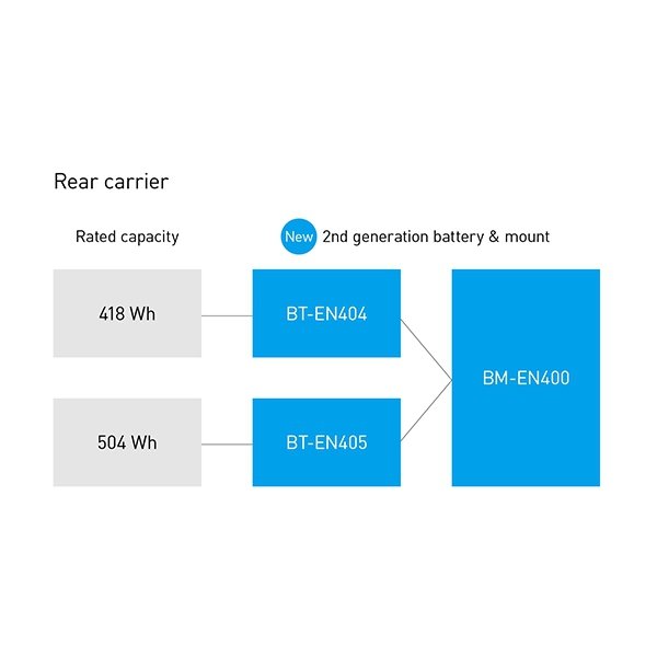 Bateria Shimano STEPS BT-EN405 504Wh