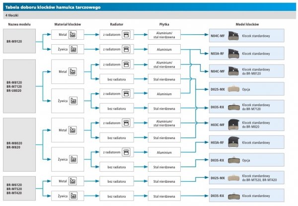 Okładziny hamulcowe Shimano N04C (metaliczne z radiatorem) BOX PL