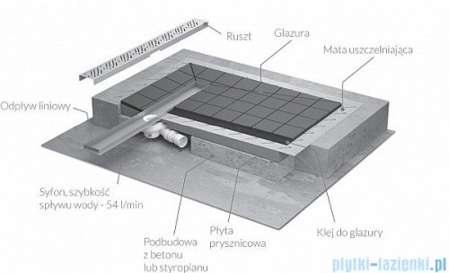 Radaway prostokątny brodzik podpłytkowy z odpływem liniowym Basic na krótszym boku 109x89cm 5DLB1109A,5R065B,5SL1